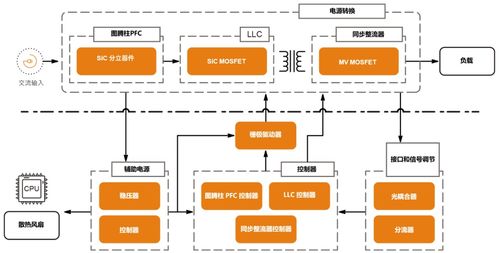 安森美低、中、高功率电源解决方案 设计框图、产品选型与不间断电源（UPS）技术开发及销售指南