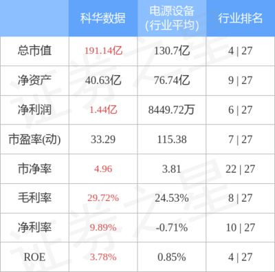 不间断电源设备的技术开发与销售策略