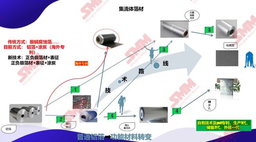 新能源电池核心材料箔材的应用与技术全景 聚焦高比能铝箔优势与不间断电源产业