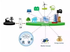 微电网中的关键支撑 不间断电源设备的技术革新与市场拓展